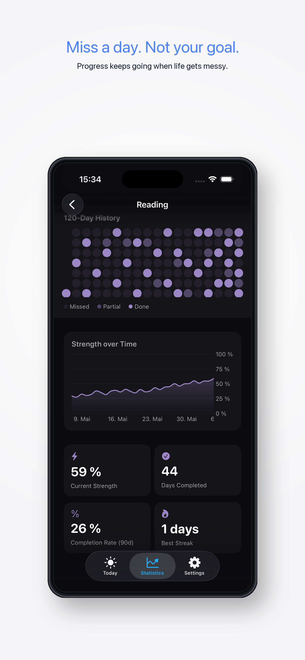 Wachsen – Habit detail and statistics